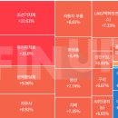 오늘의 주식 시장 정리(5월 27일 주식 상한가 종목 및 특징주)