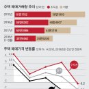 2019년 서울 수도권 집값 예상, 서울 아파트값 전세값 대전환점 될까? 6년만에 하락 전망-2019년 건설 부동산 경기 전망 세미나 이미지