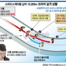 2010년 벤쿠버 스피드 스케이트 남자 10.000m 크라머 실격상황 이미지