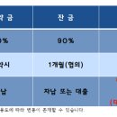 서래통상 네이버블로그
