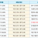 스카이의대영재센터학원 | [명지 영어학원][에이닷 영어학원] 고등학교 선택부터 직업 현실, 요즘 뜨는 첨단학과까지 한눈에 총정리!