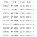 삼보3차아파트 이미지