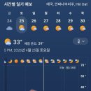태국골프