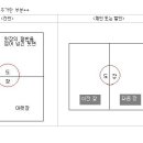 Re: 간인(사잇도장)과 계인(거멀도장) 이미지