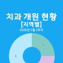 서울명인치과의원 네이버블로그