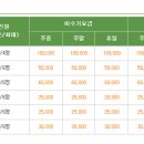 (유)구룡 네이버블로그