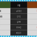 사하역 이미지