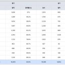 승진 태양광발전소 이미지