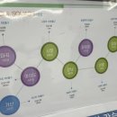 지에스25공도진사점 | [종로] 서울스쿼시 광화문점 이용후기