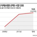 세계유통 이미지