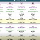 에스제이구내식당
