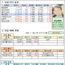 (주)에스엔유통
