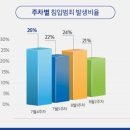 (주)에스원솔루션 이미지