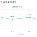 등촌제일유치원