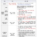 모브실용음악학원 네이버블로그