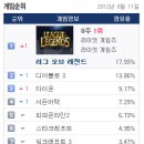 디아블로 PC방 이미지