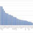 국내 기업 재생에너지 비중 한자릿수 2050 RE100에 경고음 기사 이미지