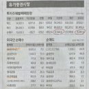 (주)서진제약