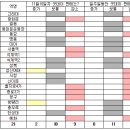 [퍼옴] 굿데이가 가판에서 고전하는 이유.. 오마이뉴스.. 이미지