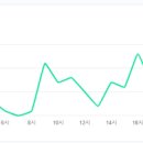 이화약국 이미지