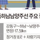 남양행정사사무소 이미지