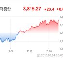 10월 15일(화) : 이미지