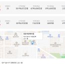 156-2-000030 | 대구광역시 로또 1등 명당 판매점 총정리