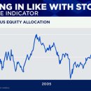 (주)골디락스홀딩스 | 신념 단계(Belief phase)에 접어든 미국 증시_Feat. CNBC