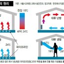 공항고등학교 이미지