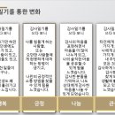 창원시청 개방화장실 이미지