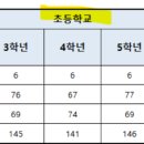 흥도초등학교(병설) 이미지