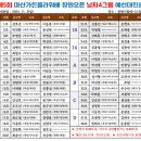 아마추어 테니스 대회(4그룹 단식 편)