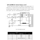 [참고]"의료기기 품질관리: 점검 프로그램 개발과 점검절차" 서적의 목차 이미지