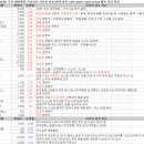 12월 3일 특징주 상한가 및 급등종목 / 시간외 단일가 상위 종목