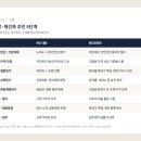 재개발 재건축 완벽 가이드 ① 기초개념부터 투자 전략까지 한방정리 (발품 팔아 정리하기)