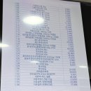 대치동 왕솔약국 방문 후기｜휴가철 상비약 필수템