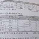 아람향 이미지