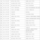 2025년 서울대교구 사제 인사발령(2025.2.5) 이미지