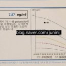 신.홍산부인과의원 네이버블로그