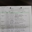 카페창업과정 이미지