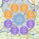 신흥동 신흥사거리~동산동 동익산사거리 | 규제가 호재다! 몇 안남은 비조정지역! 익산시 임장기 (feat. 군산 디오션시티)