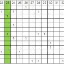 1237회 고정 6수 결과(희망로또님 3수 성공) 이미지