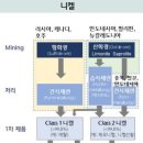 니켈
