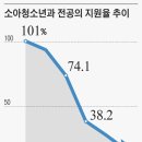 손소아과의원 이미지