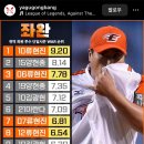 KBO 현역 좌완 단일시즛 WAR순위 이미지