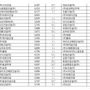 이지종합건설㈜ 이미지