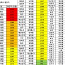 별과동 이미지