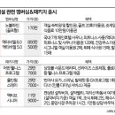 월드골프클럽 이미지