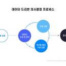 애드원마케팅