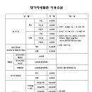 대가야생활촌 이미지